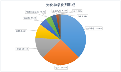 1585995881528833.png image.png