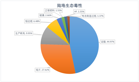 1585995900348759.png image.png