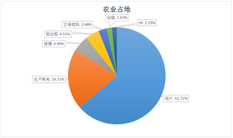 1585995935890641.png image.png