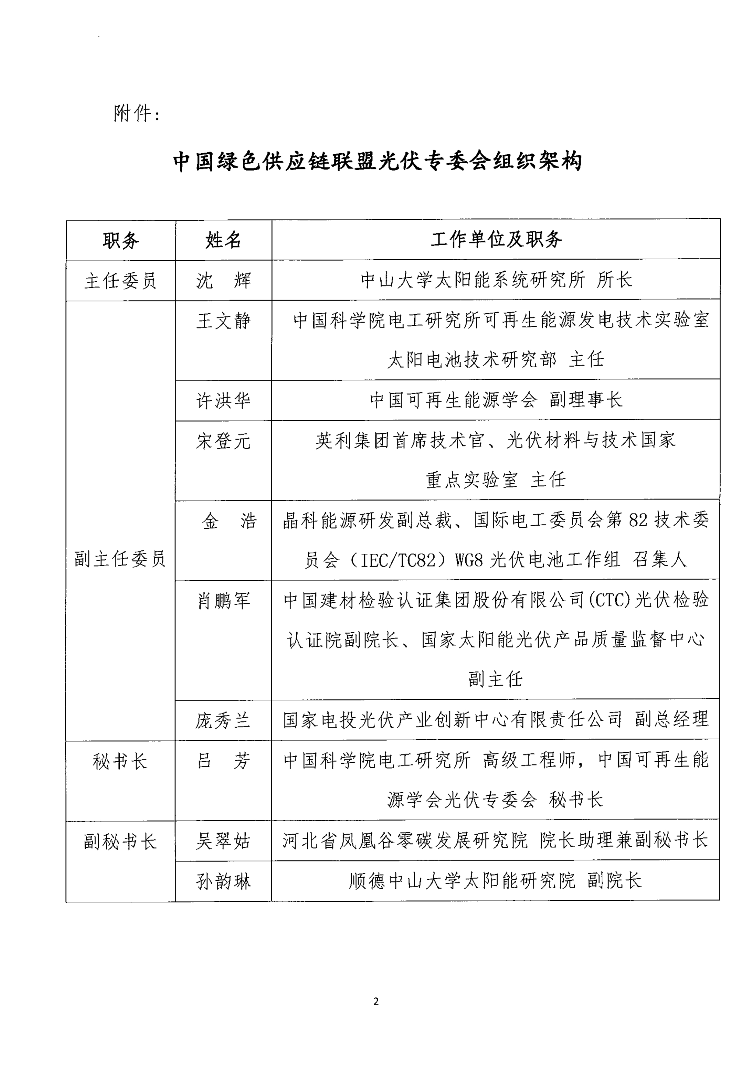 1593597232979494.jpg 中國(guó)綠色供應(yīng)鏈聯(lián)盟光伏專委會(huì)_2.jpg