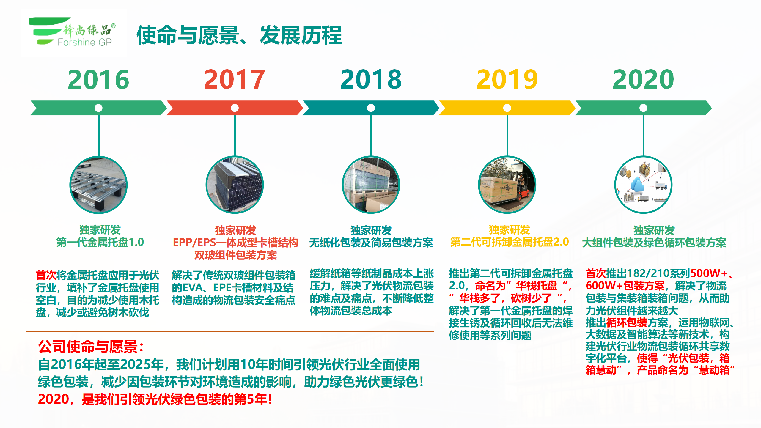 1596180917950808.png 鋒尚綠品2.png