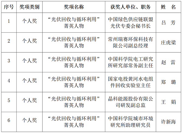 1676273355698307.png 微信圖片_20230213151335.png